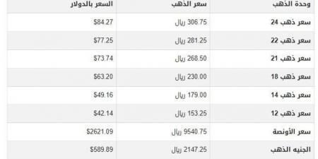 سعر الذهب في قطر اليوم.. الأحد 29-12-2024 - عرب فايف