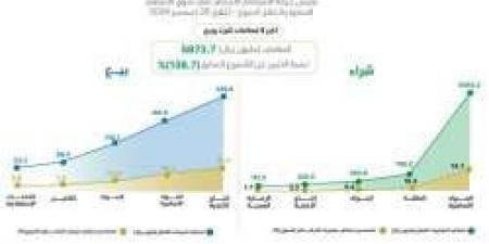 مؤشر LFII: ارتفاع شهية المستثمرين الأجانب في سوق الأسهم السعودية خلال الأسبوع المنتهي في 26 ديسمبر 2024 - عرب فايف