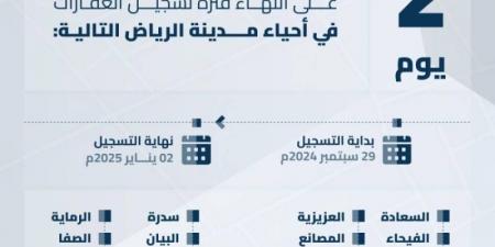 الخميس القادم.. انتهاء تسجيل العقارات لعدة أحياء بمدن الرياض والمدينة المنورة وبريدة - عرب فايف