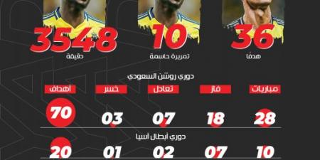 النصر 2024.. عام الوصافات الثلاث - عرب فايف