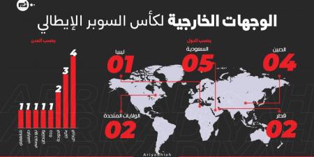 السوبر الإيطالي.. السعودية تتجاوز الصين بأكبر مسرح خارجي - عرب فايف