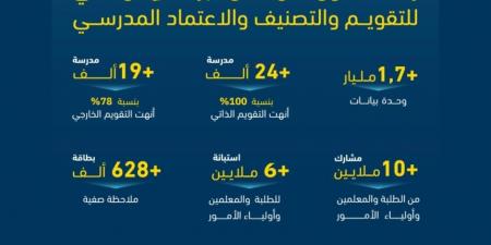 التعليم في المملكة.. قصص فريدة ونجاحات ملهمة لـ 292 مدرسة - عرب فايف