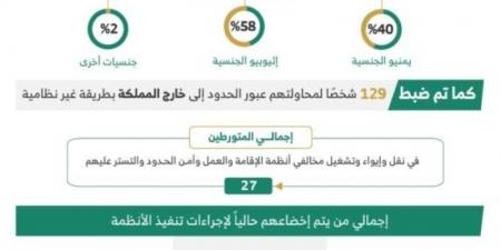 ضبط (27) متورطـًا في نقل وإيواء وتشغيل مخالفي أنظمة الإقامة وأمن الحدود - عرب فايف