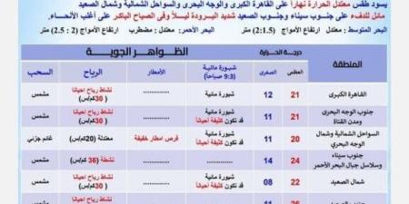 3 ظواهر جوية تضرب البلاد.. حالة الطقس غدا الجمعة 31 يناير 2025 - عرب فايف