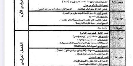 جدول توزيع مناهج الصف الثاني الابتدائي للترم الثاني 2025 - عرب فايف