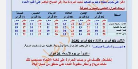 انخفاض درجات الحرارة في هذا الموعد.. و«الأرصاد» تحذر من طقس شديد البرودة - عرب فايف