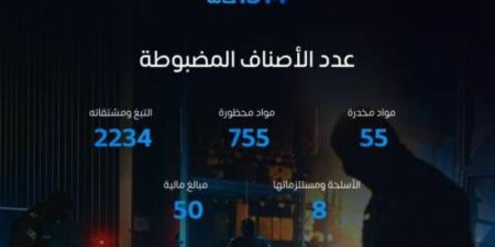 المنافذ الجمركية تسجل 1300 حالة ضبط خلال أسبوع - عرب فايف