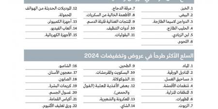 مستهلكون يطالبون بتخفيضات تشمل «السلع الأقل طرحاً» وتنويع العلامات التجارية - عرب فايف