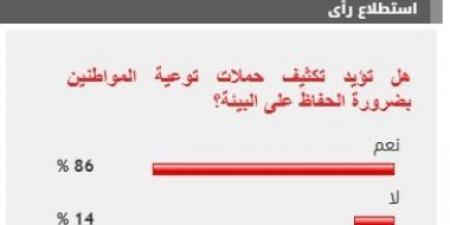 %86 من القراء يؤيدون مطالب تكثيف حملات توعية المواطنين بضرورة الحفاظ على البيئة - عرب فايف