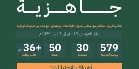 اختتام تطبيق اختبارات جاهزية لأكثر من (575) برنامجًا أكاديميًا في (50) جامعة استهدفت أكثر من (36) ألف طالب وطالبة - عرب فايف