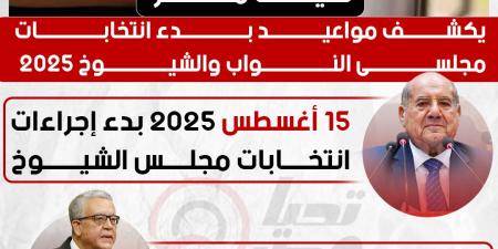 بدء انتخابات مجلسى النواب والشيوخ 2025 في شهرى أغسطس ونوفمبر - عرب فايف