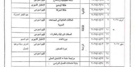 توزيع منهج العلوم لطلاب الصفوف الأول والثاني والثالث الإعدادي - عرب فايف