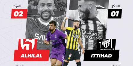 أمام الهلال.. الاتحاد ينشد الانتصار الغائب 1414 يوما - عرب فايف