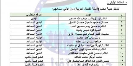 مستقبل وطن يُعلن تشكيل هيئة مكتب أمانة القبائل العربية - عرب فايف