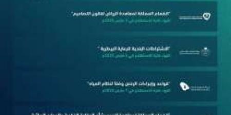 بالإنفوجرافيك.. منصة "استطلاع" تطرح 18 مشروعًا اقتصاديًا وتنمويًا للاستفادة من الآراء والمقترحات - عرب فايف