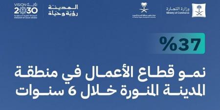 "التجارة": نمو قطاع الأعمال في المدينة المنورة 37% خلال 6 أعوام - عرب فايف