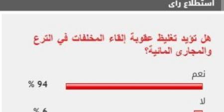 94% من القراء يؤيدون تغليظ عقوبة إلقاء المخلفات في الترع والمجارى المائية - عرب فايف