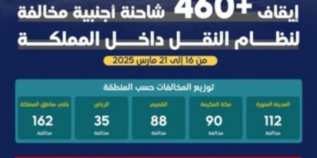 112 في المدينة المنورة.. رصد أكثر من 460 شاحنة أجنبية مخالفة - عرب فايف