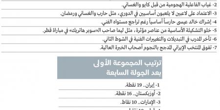 7 عوامل أدت إلى خسارة «الأبيض» وتراجع حظوظه المونديالية - عرب فايف