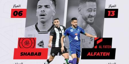 بعد التعثرات.. الفتح والشباب يطاردان الانتصار - عرب فايف