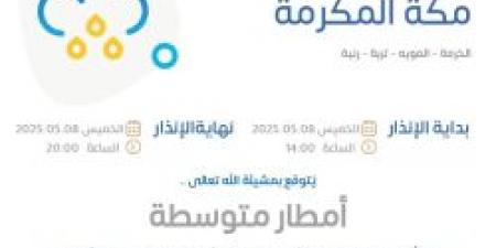 حالة الطقس اليوم في مكة المكرمة: الإنذار البرتقالي في الخرمة والمويه وتربة ورنية - عرب فايف