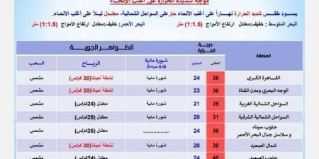 شديد الحرارة نهارًا.. الأرصاد تكشف حالة الطقس اليوم الجمعة 9 مايو 2025 - عرب فايف