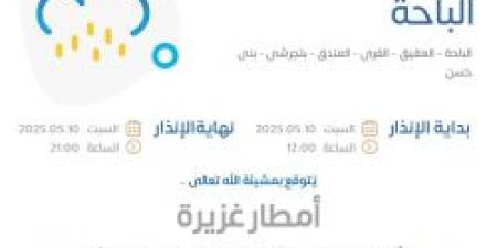 حالة الطقس اليوم في الباحة: الإنذار الأحمر في الباحة والعقيق والقرى والمندق وبلجرشى وبنى حسن - عرب فايف
