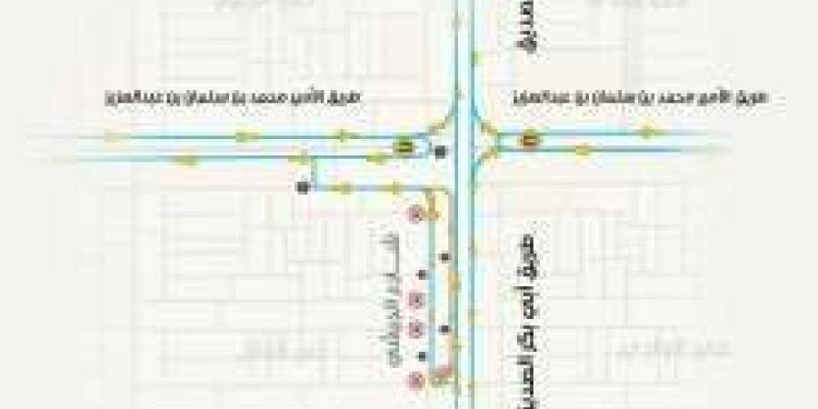 تحويلة مرورية جديدة في تقاطع أبي بكر الصديق لتحسين حركة المرور ضمن مشروع المسار الرياضي - عرب فايف