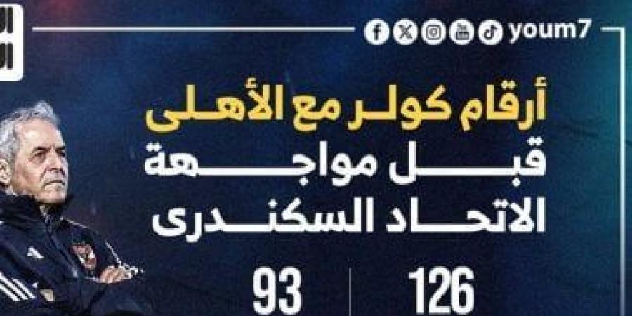 أرقام كولر مع الأهلى قبل مواجهة الاتحاد السكندري بالدوري.. إنفو جراف - عرب فايف