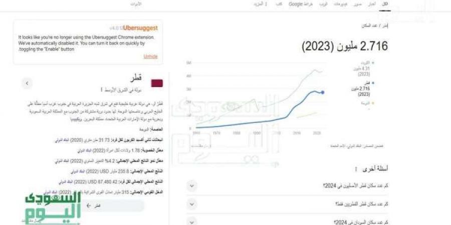 كم عدد سكان قطر لعام 2024؟ .. الإحصائيات السكانية وأبرز التوجهات السكانية - عرب فايف