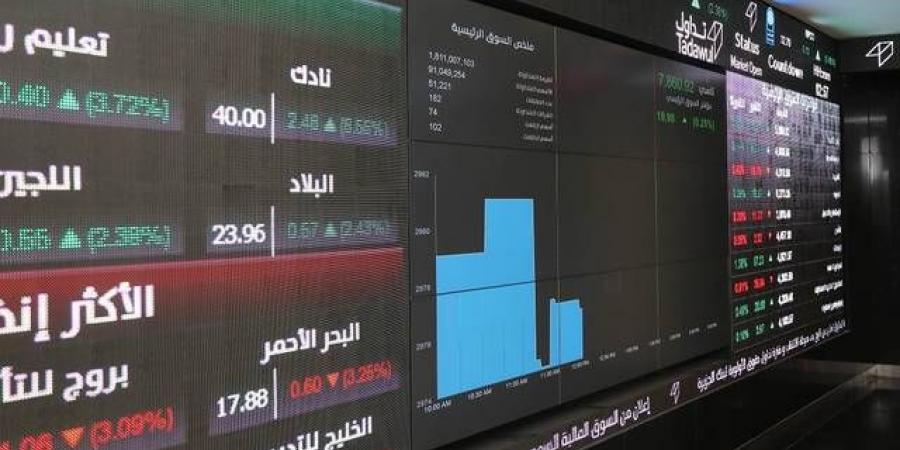 مؤشر "تاسي" يعاود مكاسبه بدعم 3 قطاعات كبرى.. وسط تدنٍ بالسيولة - عرب فايف