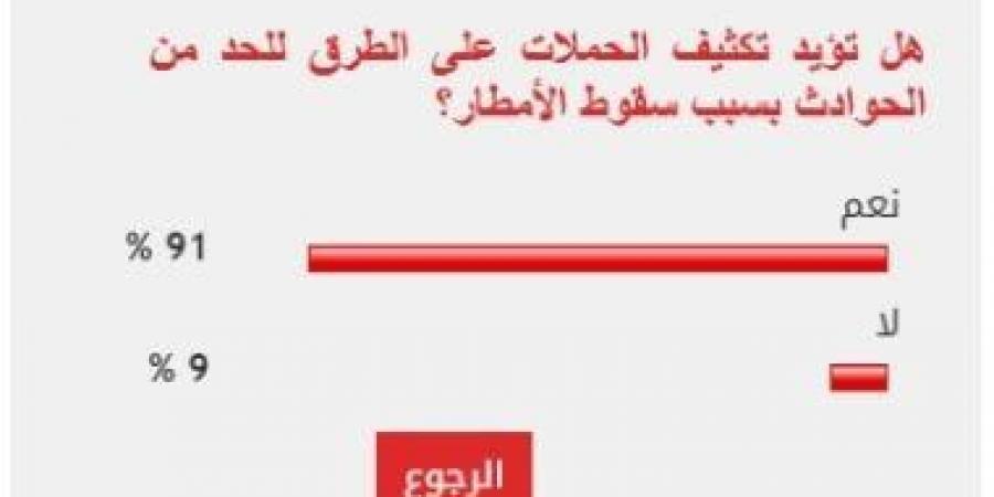 91% من القراء يطالبون بتكثيف حملات المرور للحد من الحوادث أثناء الأمطار - عرب فايف