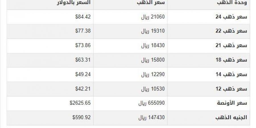 سعر الذهب في اليمن اليوم.. الثلاثاء 26-11-2024 - عرب فايف