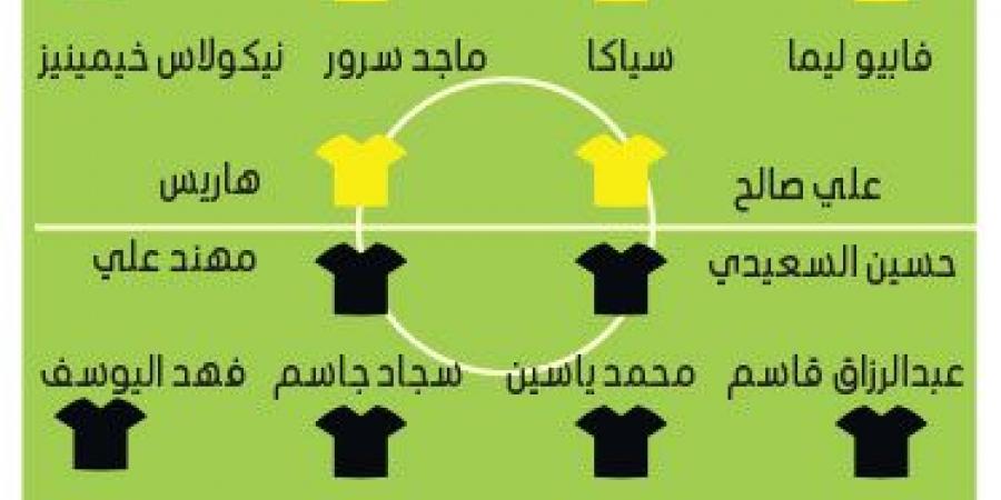 الوصل يستهدف «كسر التعادلات» في كربلاء - عرب فايف