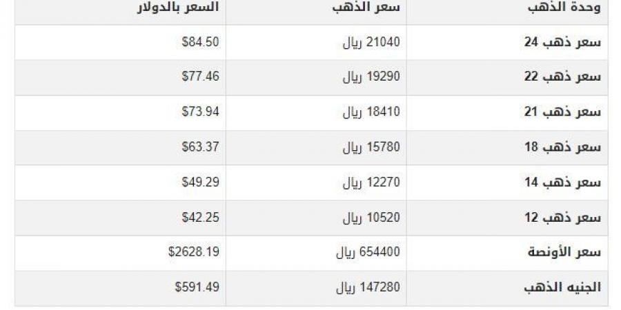 سعر الذهب في اليمن اليوم.. الأربعاء 27-11-2024 - عرب فايف