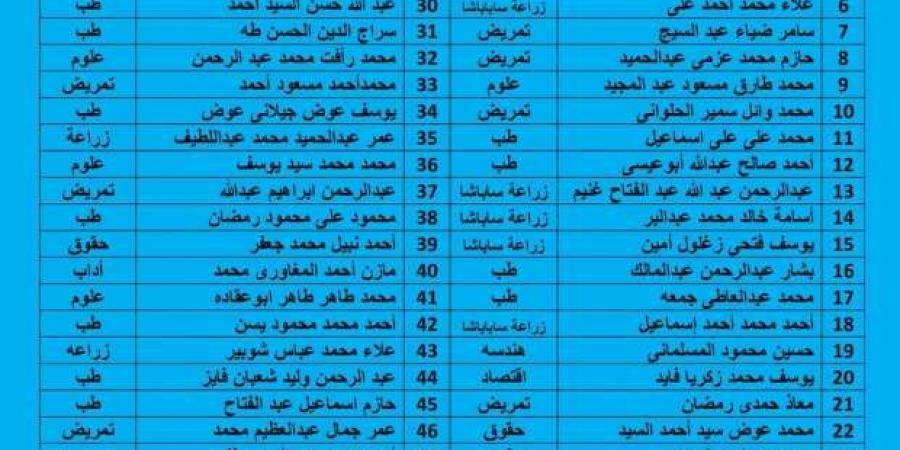 بالأسماء.. قبول التماس 71 طالبًا وطالبة في المدن الجامعية بالإسكندرية - عرب فايف