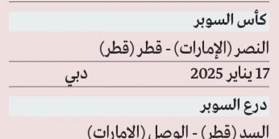 4 بطولات ضمن «السوبر الإماراتي - القطري» في يناير   - عرب فايف