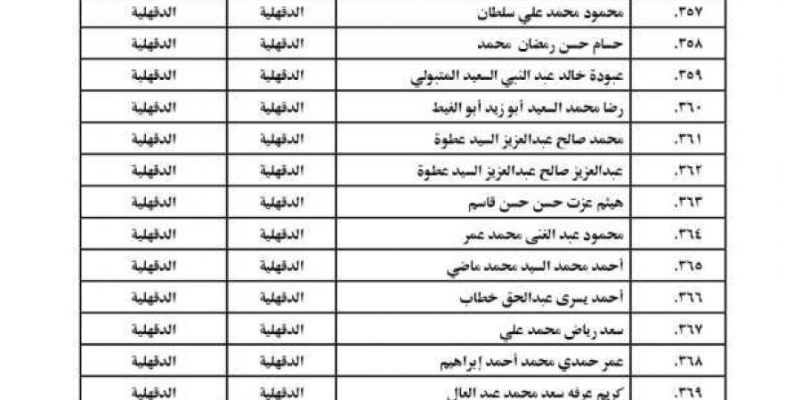 أسماء الناجحين في مسابقة عمال المساجد بأوقاف الدقهلية.. قائمة كاملة - عرب فايف