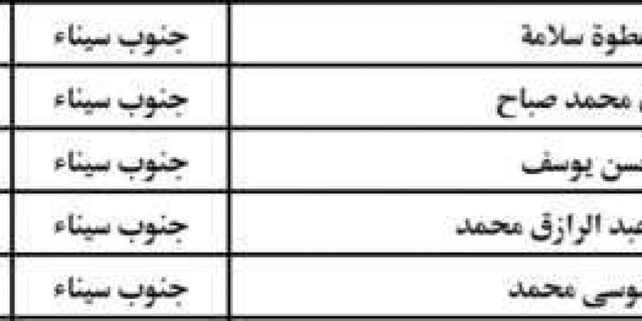 أسماء الناجحين في مسابقة عمال المساجد بـ«أوقاف جنوب سيناء» - عرب فايف