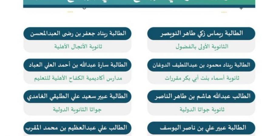 44 مشروعًا علميًا لطلاب الأحساء تتأهل لـ "إبداع 2025" - عرب فايف