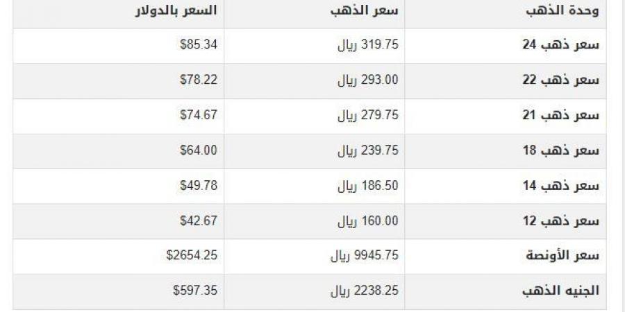 سعر الذهب في السعودية اليوم.. السبت 30-11-2024 - عرب فايف