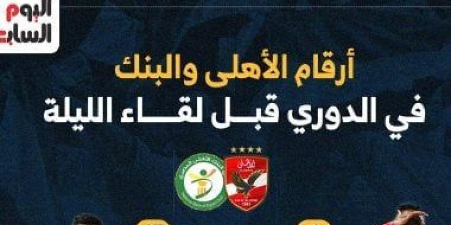 أرقام الأهلي والبنك في الدوري قبل لقاء الليلة.. إنفوجراف - عرب فايف