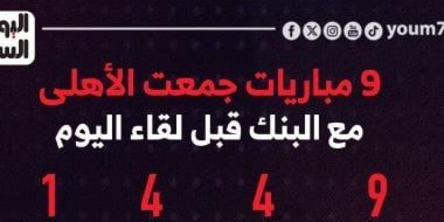 9 مباريات جمعت الأهلى والبنك قبل لقاء اليوم.. إنفوجراف - عرب فايف