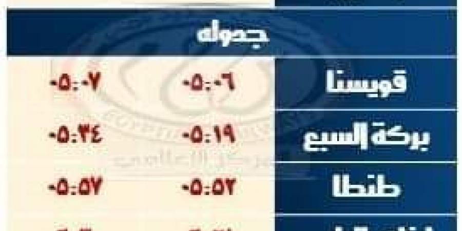 السكة الحديد تشغل اليوم خدمة جديدة على خط القاهرة الإسكندرية - عرب فايف