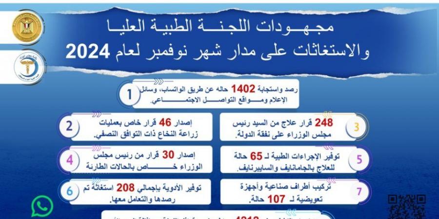 رئيس الوزراء يتابع جهود اللجنة الطبية العليا والاستغاثات خلال شهر نوفمبر الماضي - عرب فايف