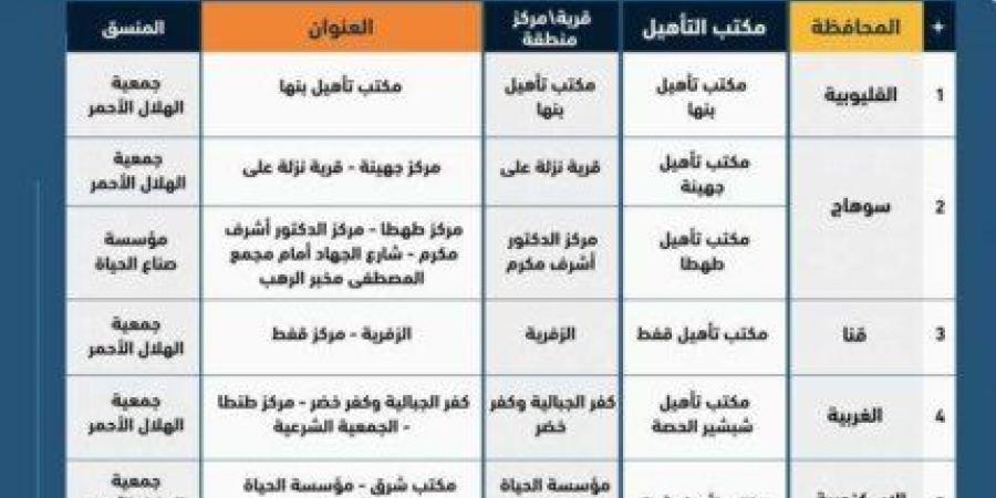 أين يوجد كارت الخدمات المتكاملة؟.. تعرف على أماكن استخراجه - عرب فايف