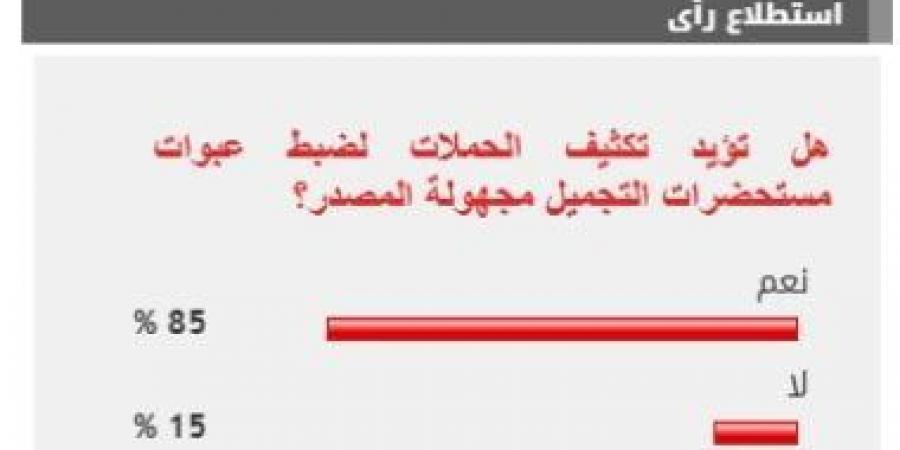 %85 من القراء يؤيدون تكثيف الحملات لضبط عبوات مستحضرات التجميل مجهولة المصدر - عرب فايف