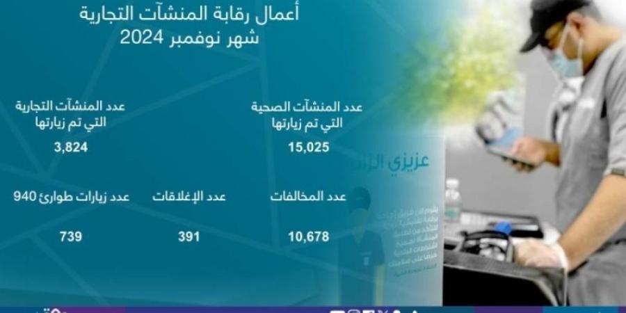 أمانة جدة تنفذ 18 ألف جولة رقابية على المنشآت خلال شهر نوفمبر - عرب فايف