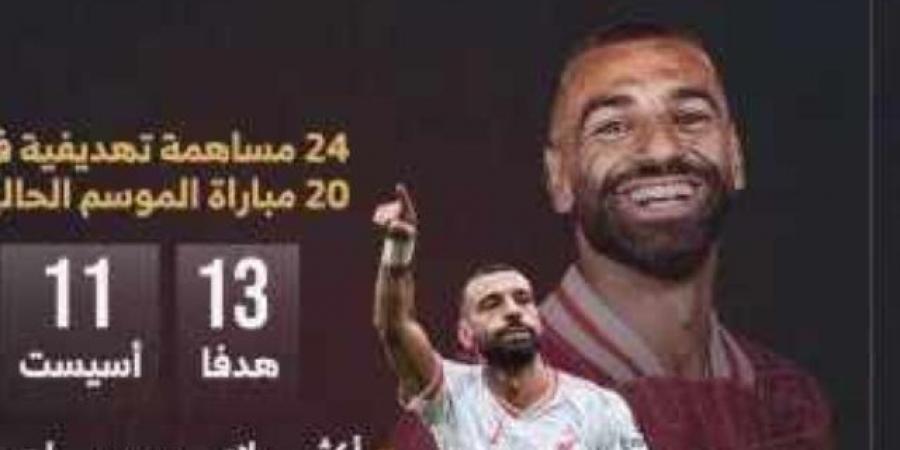 محمد صلاح يواصل مسيرة تسجيل الأرقام القياسية مع ليفربول .. إنفو جراف - عرب فايف