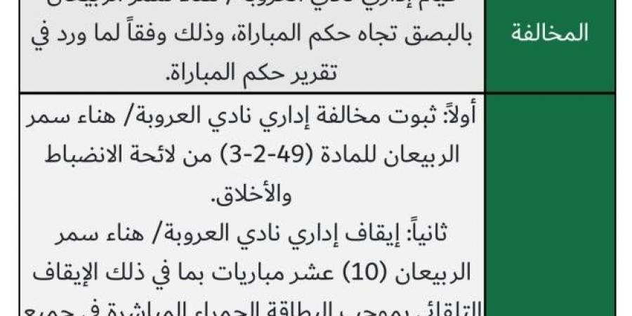 أخبار الرياضة - هناء الربيعان «تبصق».. و«الانضباط» توقفها 10 مباريات - عرب فايف